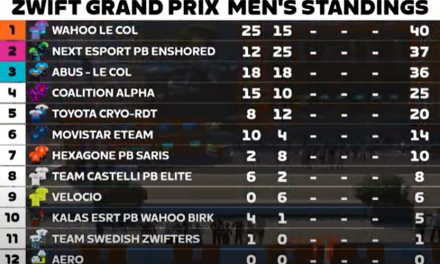 Zwift Grand Prix Round 2 Results (Men)
